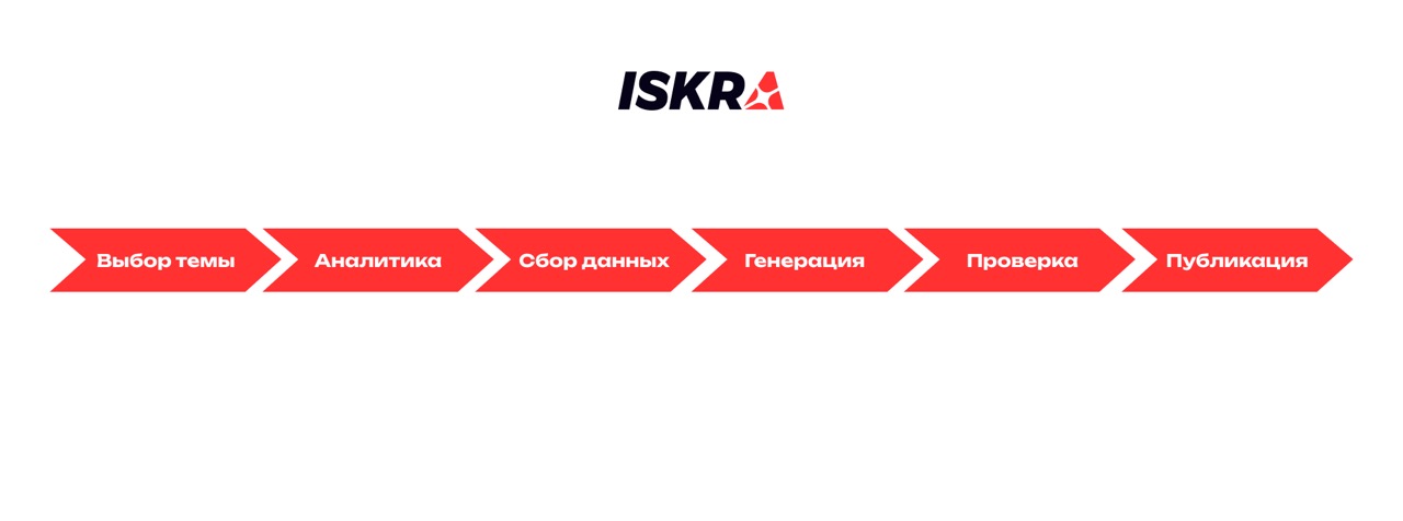 Как написать SEO статью при помощи ИИ